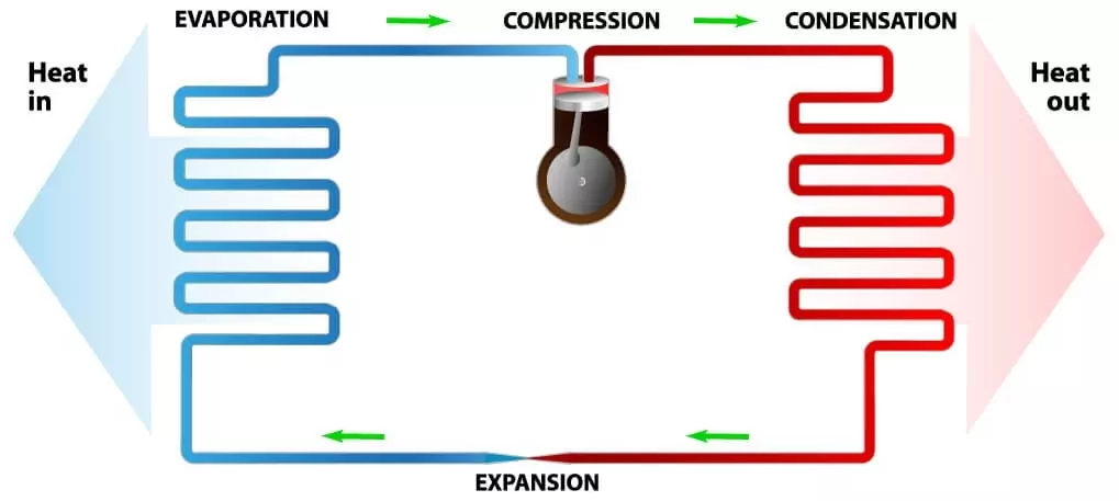 Heat Pump Diagram